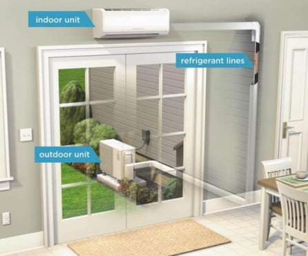 double pained glass door with call outs to show where the indoor unit, outdoor unit, and refrigerant lines are located